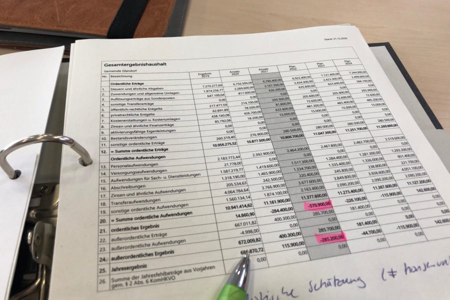 Haushaltsberatung 2021